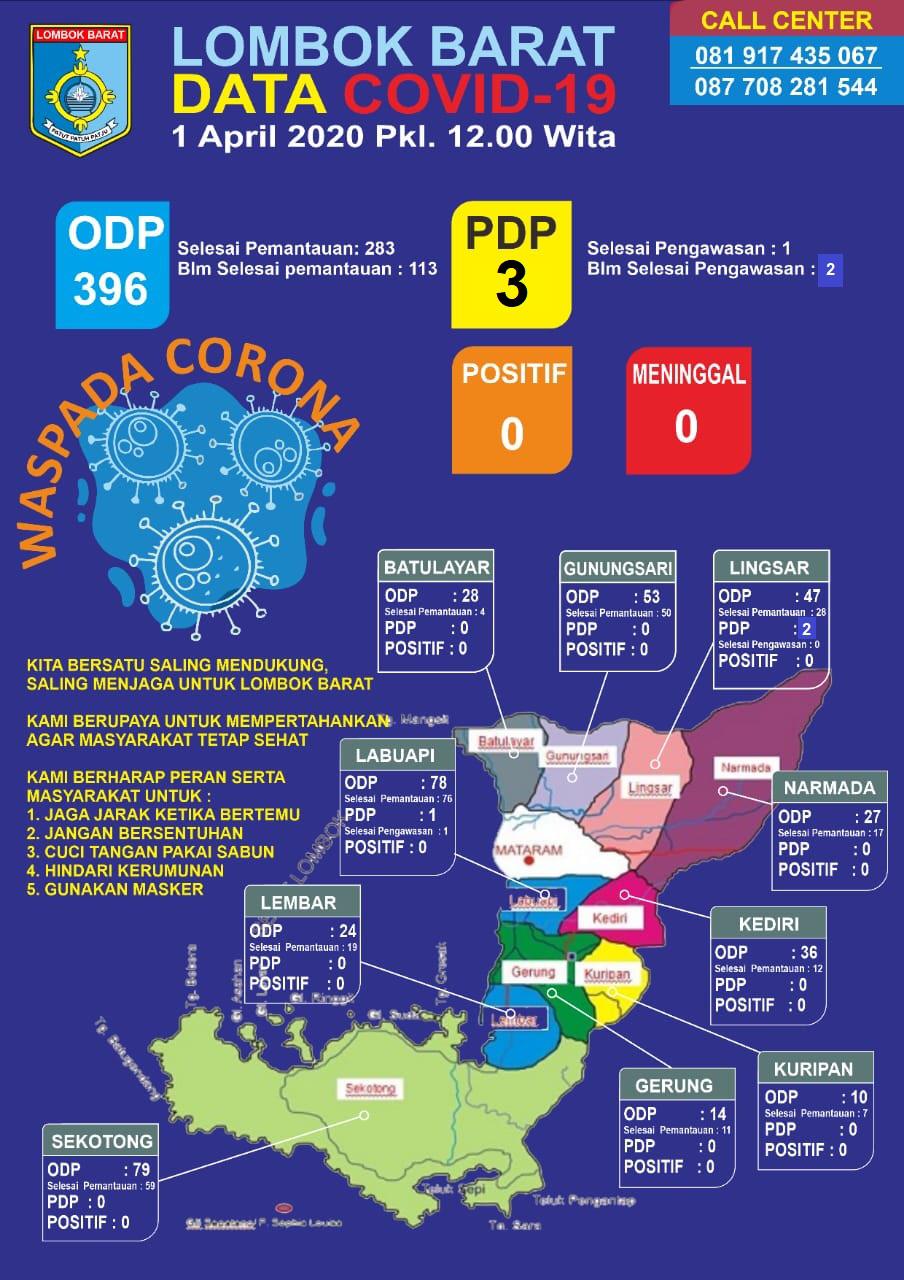 ODP