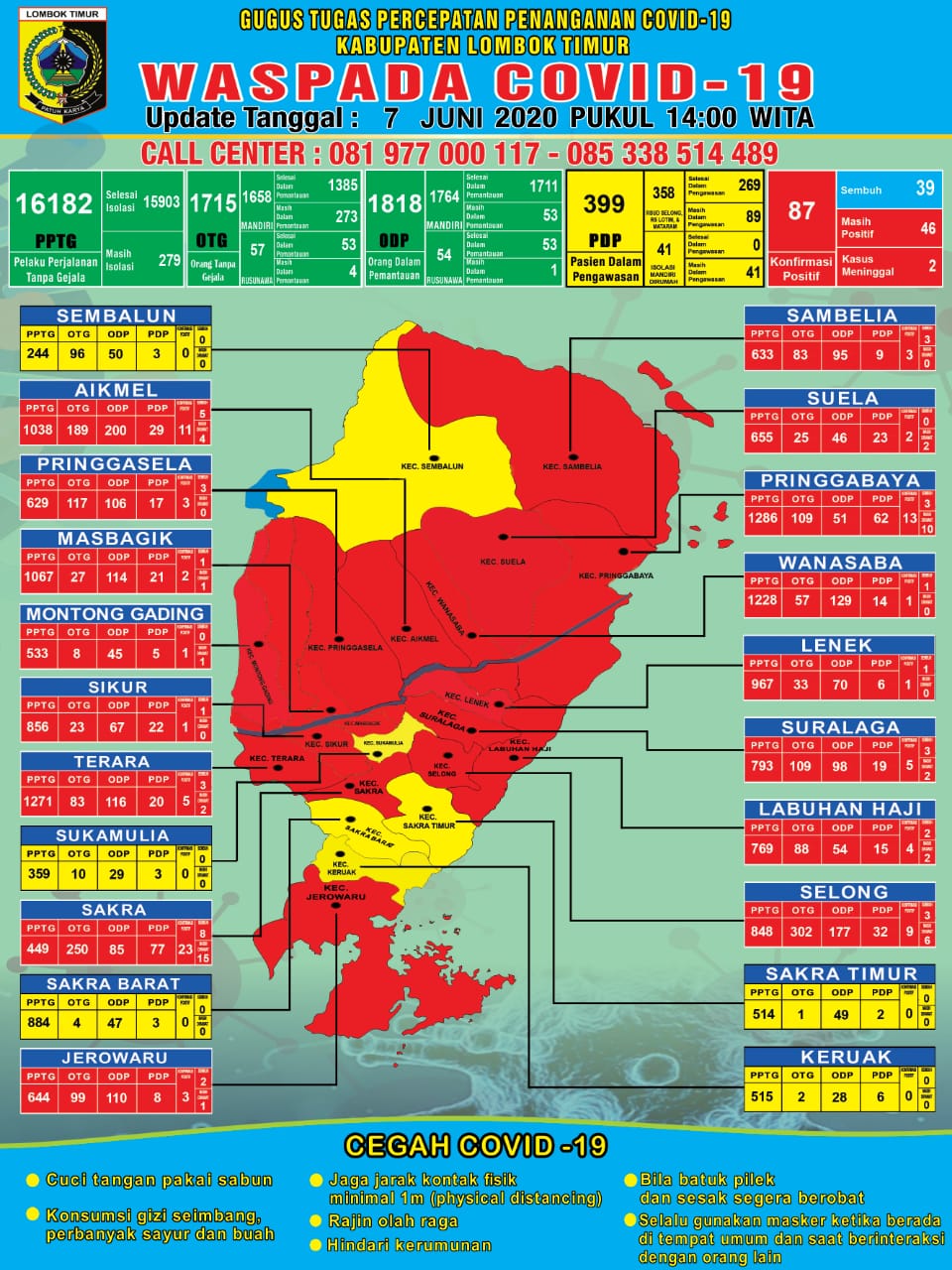 Ketika Kasus Covid-19 Terus Meningkat di Kabupaten Lombok Timur (2-Habis) 1 F BOK 1