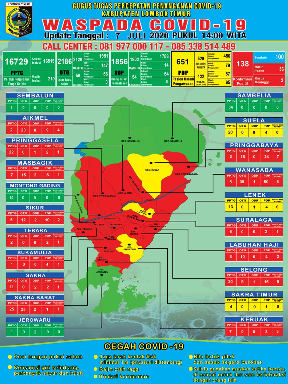 Perkembangan Covid-19 di Tengah Upaya Menyongsong New Normal di Lotim 1 F BOK 1