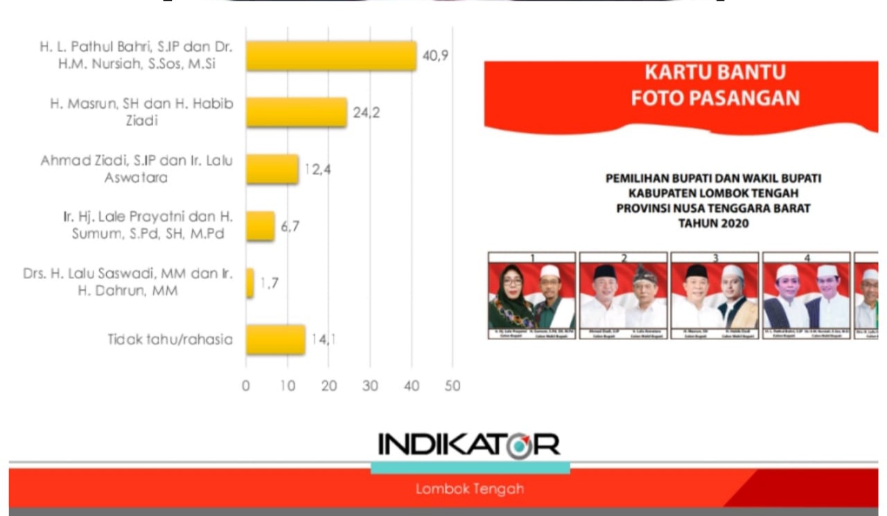 F Hasil survei